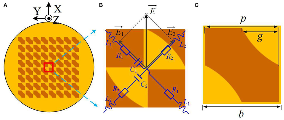 マオ Energy Transfer for Constructing Circularly Polarized