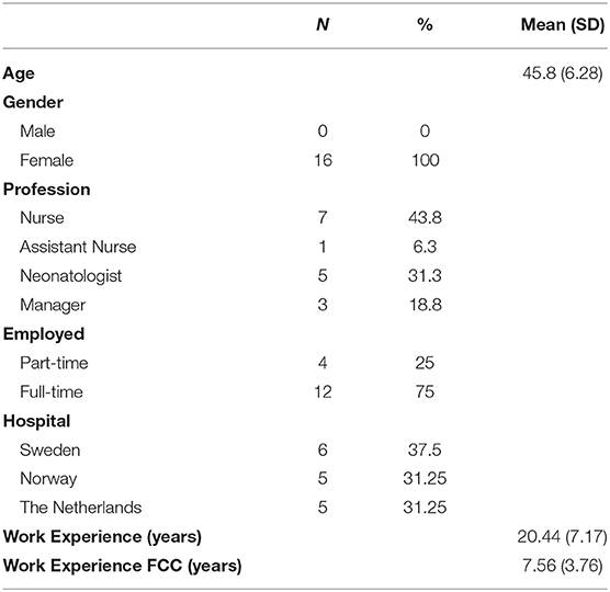 Factors Influencing Implementation of Family-Centered Care in a Neonatal Intensive Care Unit
