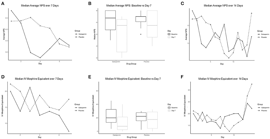 gabapentin for sah headache