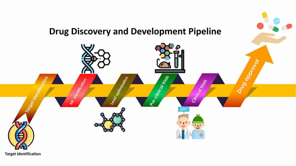 Frontiers | Discovering Anti-Cancer Drugs via Computational Methods
