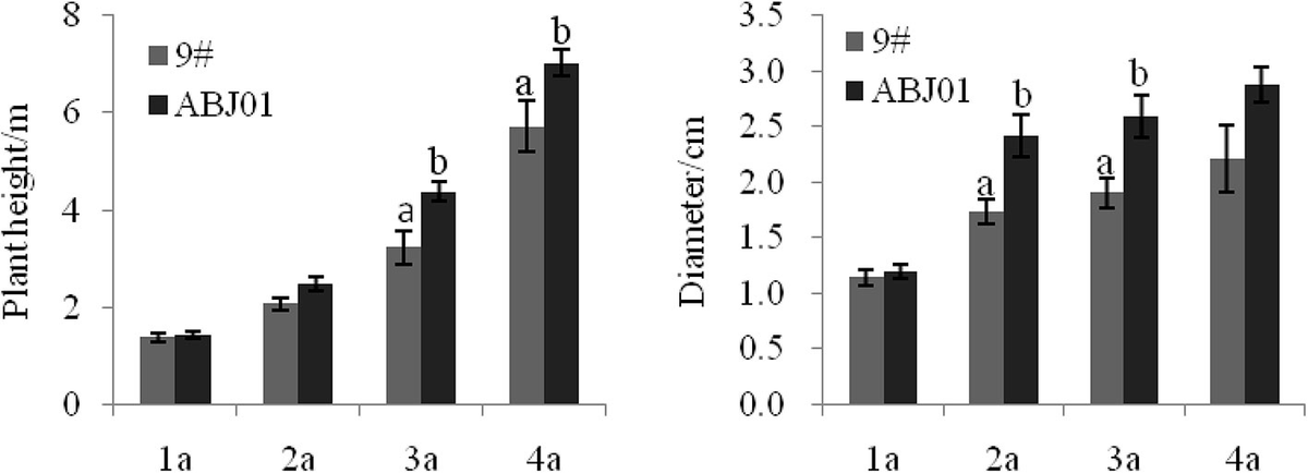 Frontiers | Effect of Overexpression of JERFs on