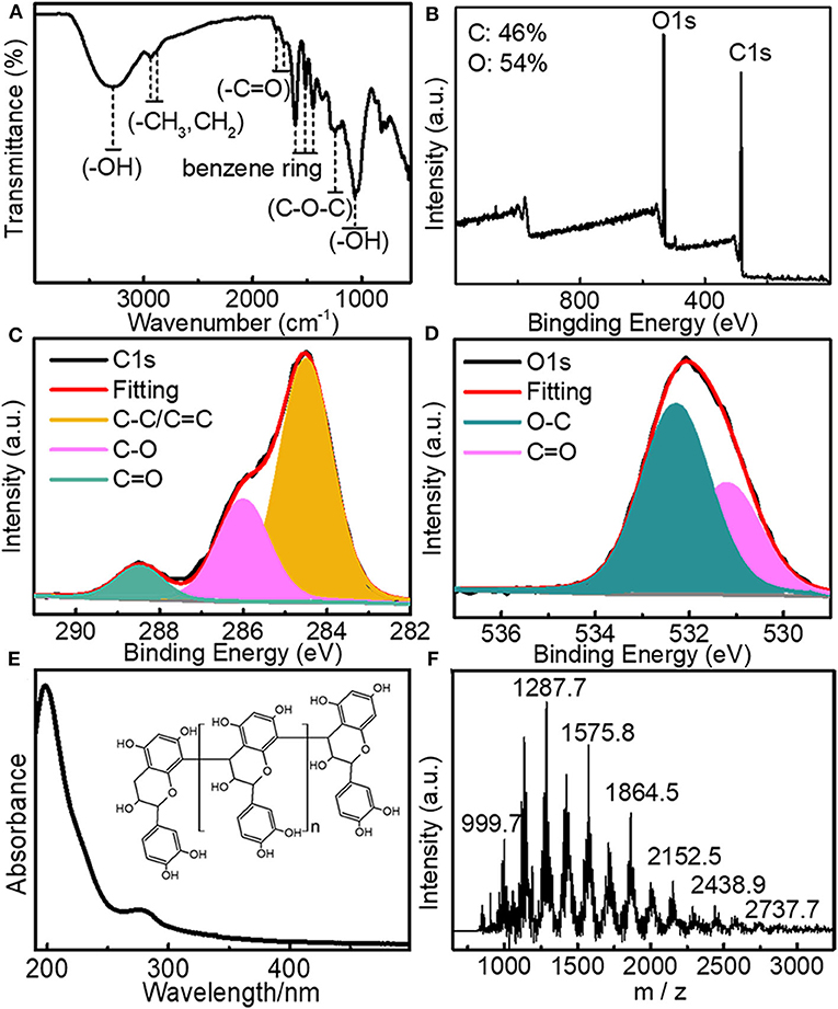 Frontiers | Biomass-Based Polymer Nanoparticles With
