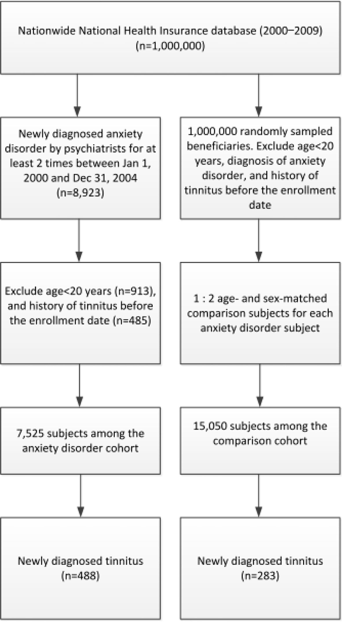 Anxiety induced tinnitus shop