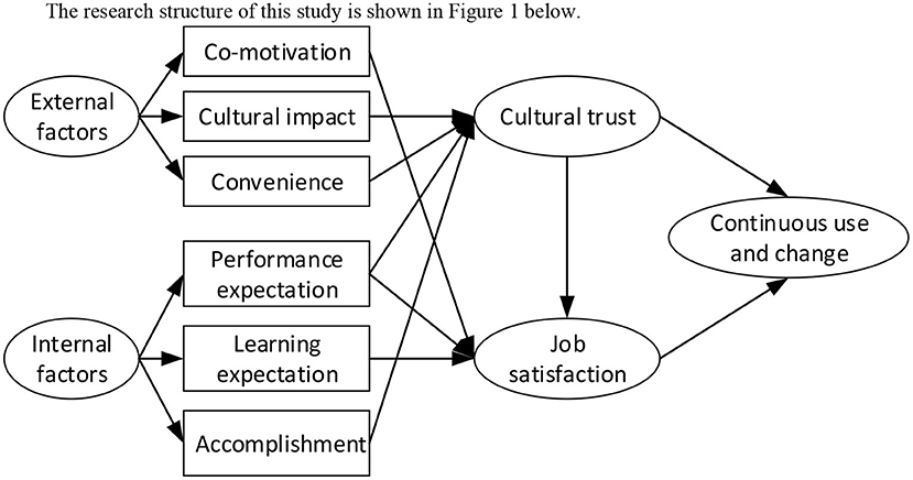 Frontiers Intermediary Management and Employee Corporate Culture