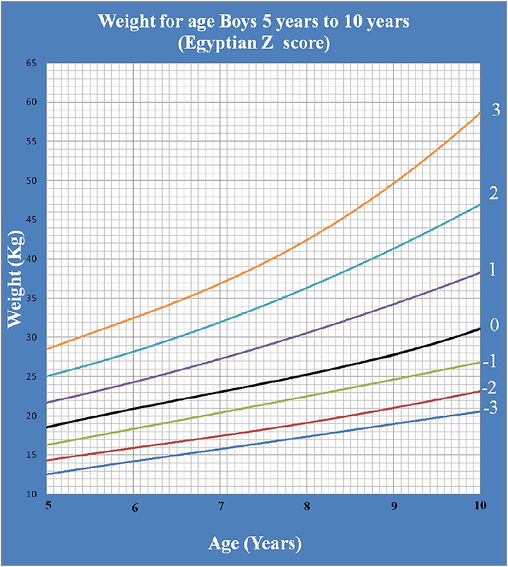 Find the indicated z score shown in the graph. | Homework