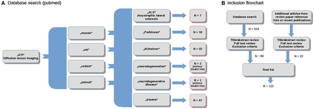 洋書 Statistical Analysis of Diffusion Tensor Diffusion tensor imaging metrics associated with future