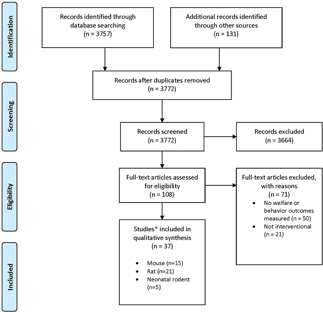 Frontiers Welfare Impact of Carbon Dioxide Euthanasia on Laboratory