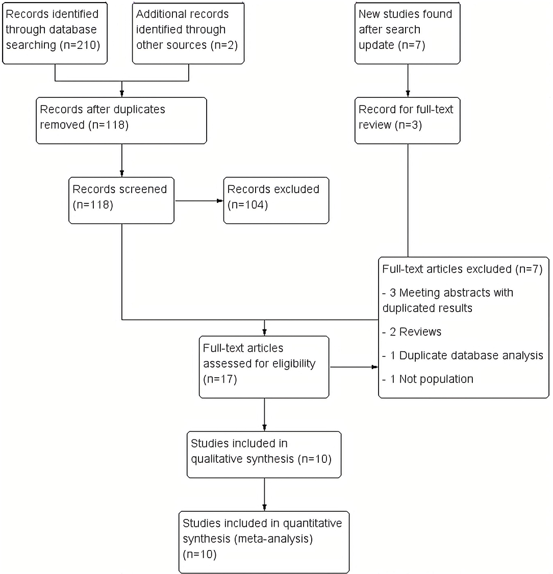 Frontiers | C9orf72 Hexanucleotide Repeat in Huntington-Like
