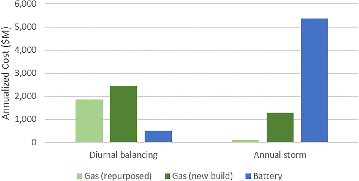 Renewable Energy Investment Hits Record-Breaking $358
