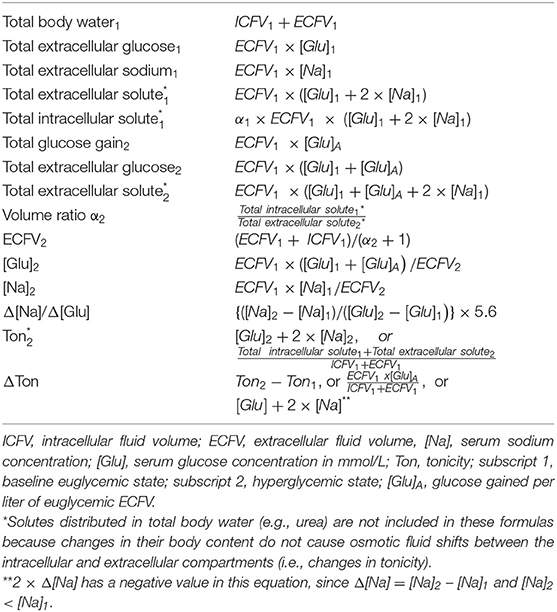 Frontiers | The Corrected Serum Sodium Concentration in 
