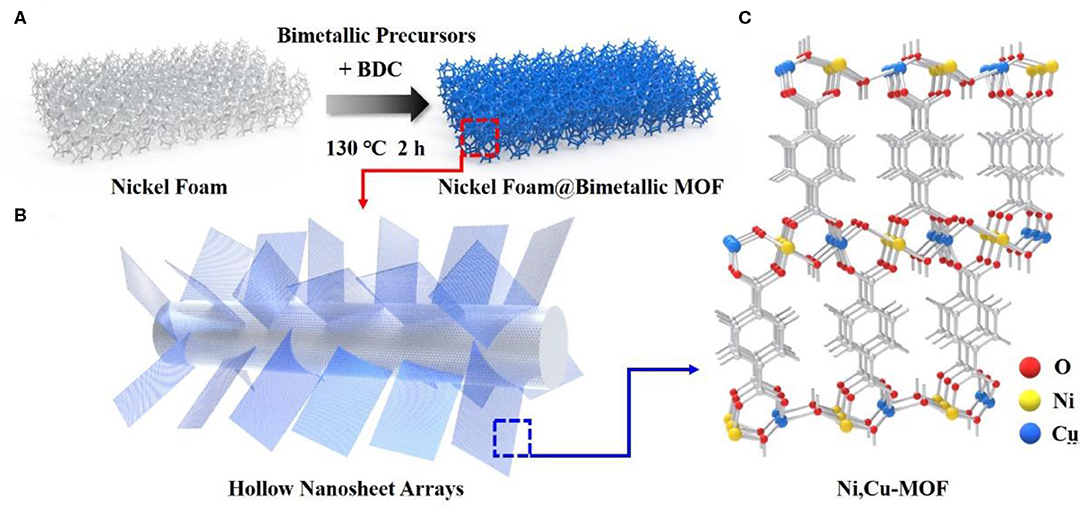 Frontiers | Transition Bimetal Based MOF Nanosheets for