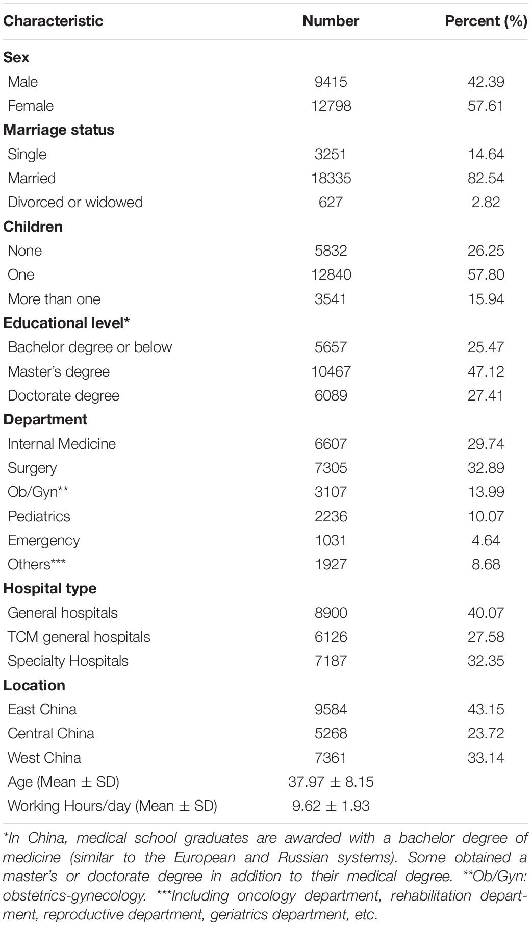 fpsyg-11-556517-t001.jpg