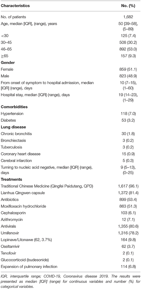 Frontiers | Neurological Implications of Non-critically Ill