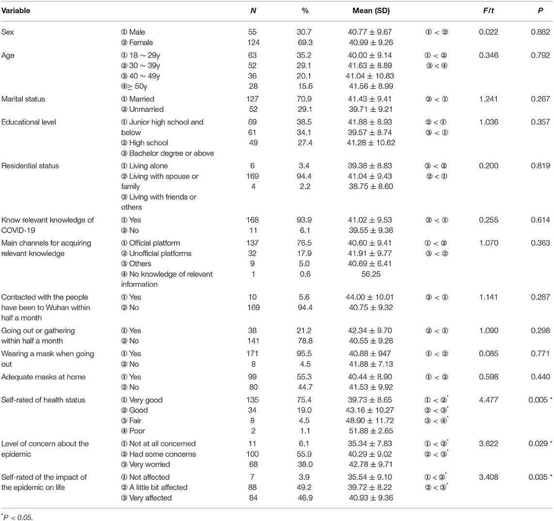 Frontiers | Anxiety Status and Influencing Factors of Rural