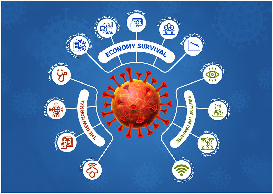 When Wireless Communication Responds to COVID-19: Combating the Pandemic and Saving the Economy