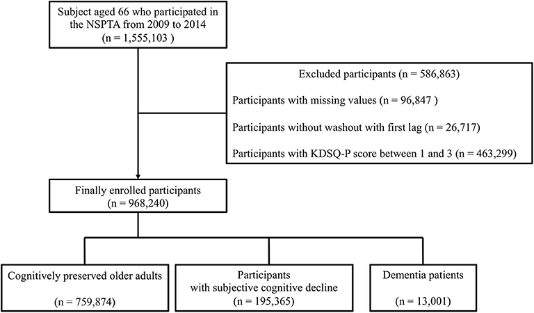 Frontiers | Differential Risk of Incident Fractures