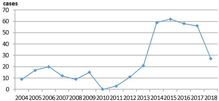 Serious Workplace Violence Against Healthcare Providers in China ...
