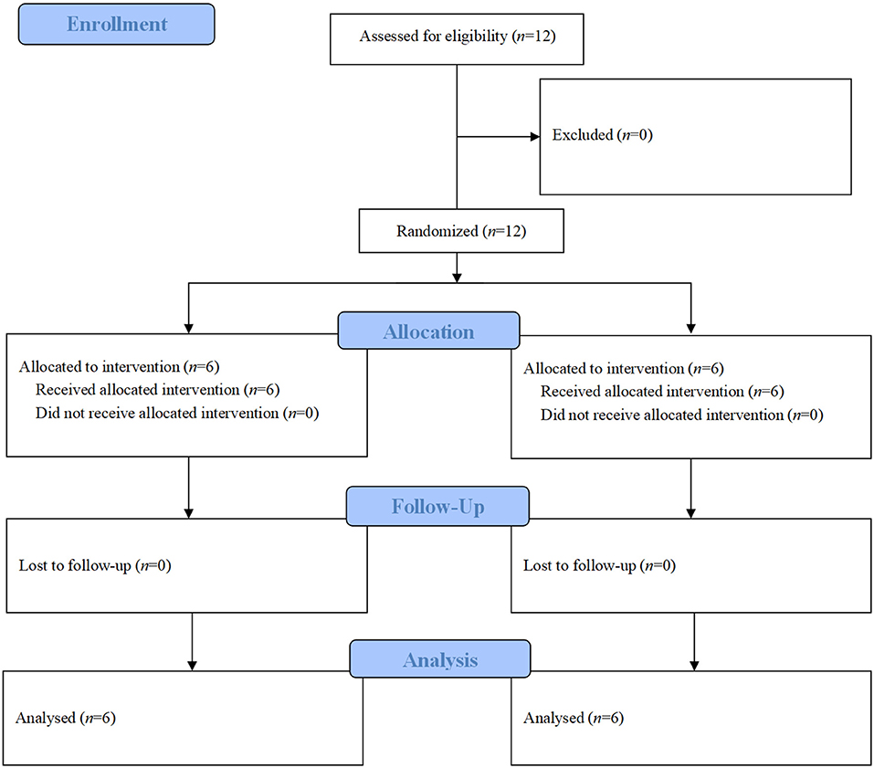 Frontiers | Effectiveness of CRSCE-Based De-escalation Training on