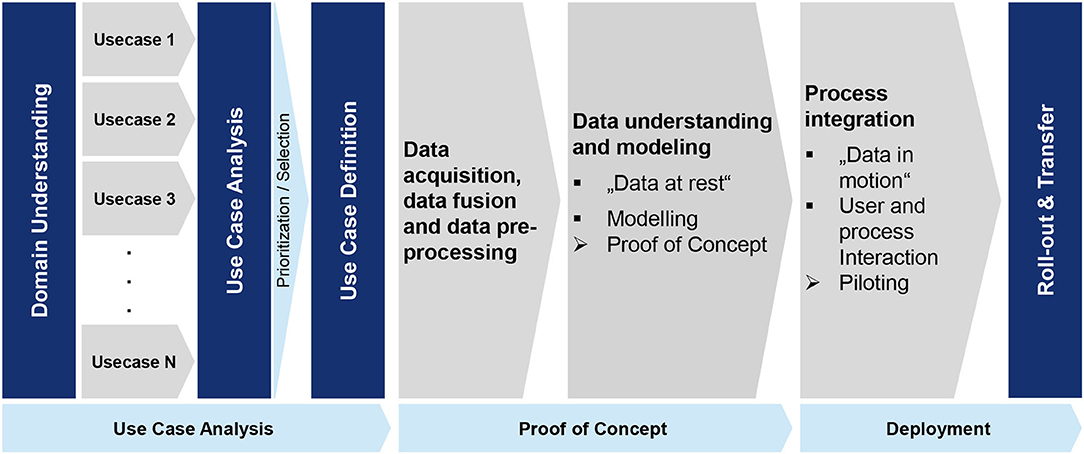 Advances in Research Methods for Information Systems Research: Data Mining， Data Envelopment Analysis， Value Focused Thinking (Integrated Series in Information Systems) [ペーパーバック] Osei-Bryson， Kweku-Mu Advances in Research Methods for Information Systems