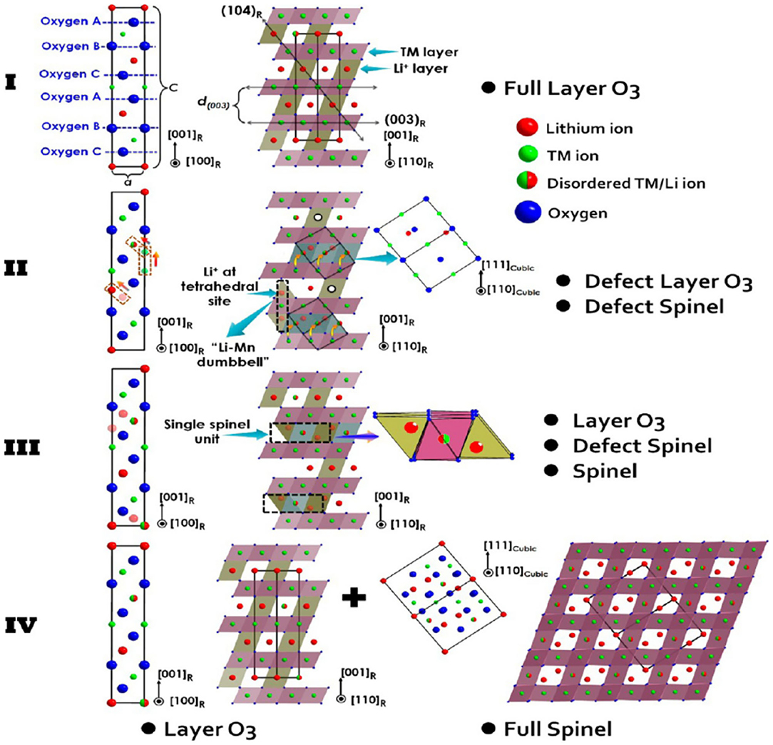 【驚きの値段】 Progress Research | Frontiers on High-Nickel of Surface the コスプレウィッグ
