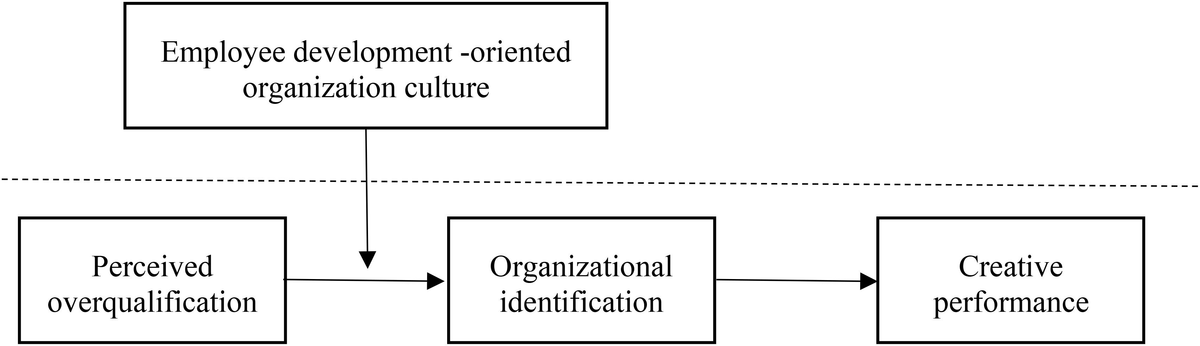 fpsyg-12-582367-g001.jpg