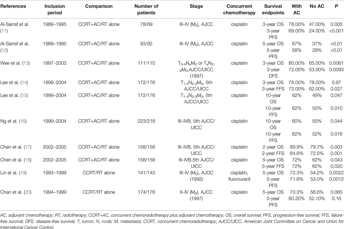 Frontiers | The Current Role of Adjuvant Chemotherapy in