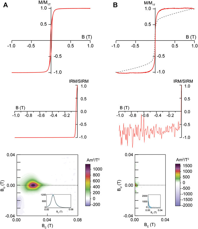 Frontiers | Estimating the Relative Concentration of