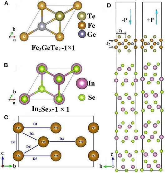 Frontiers | Tunable Magnetic Anisotropy and Dzyaloshinskii-Moriya