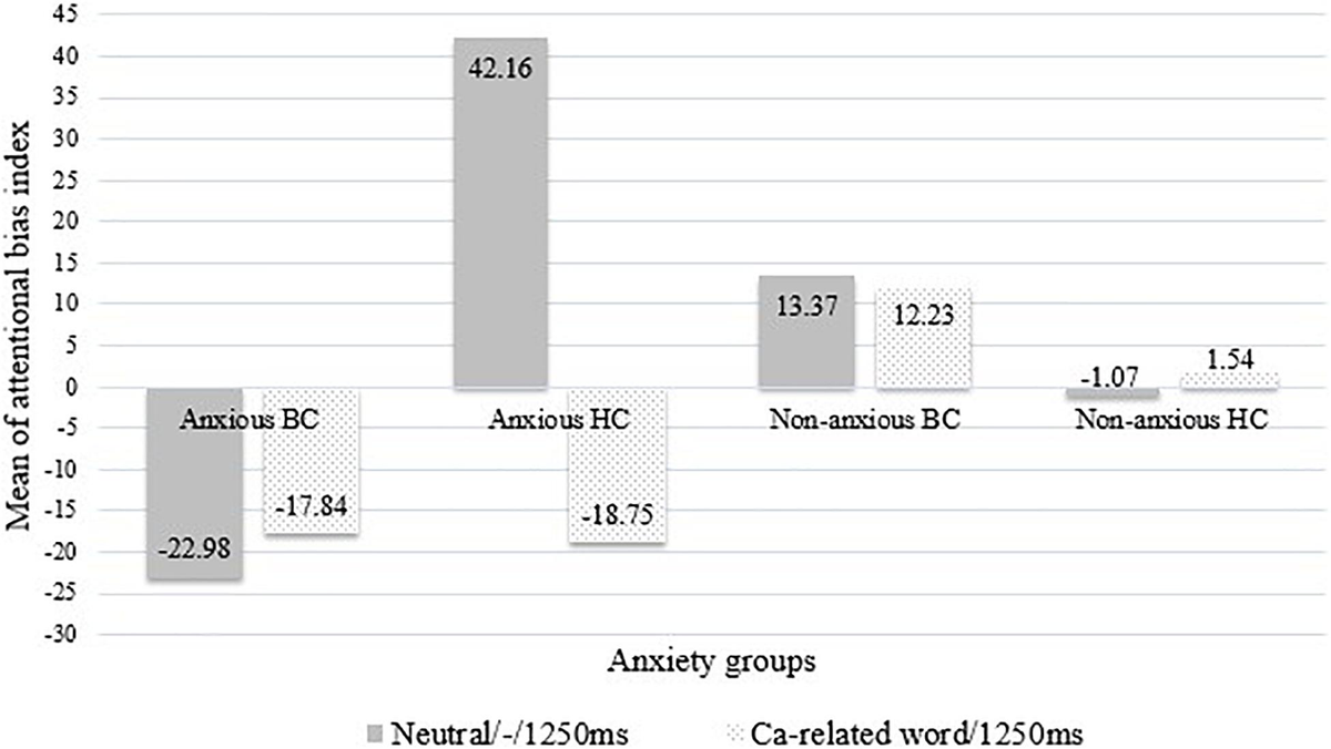 Frontiers | The Generalization of Conscious Attentional Avoidance in ...