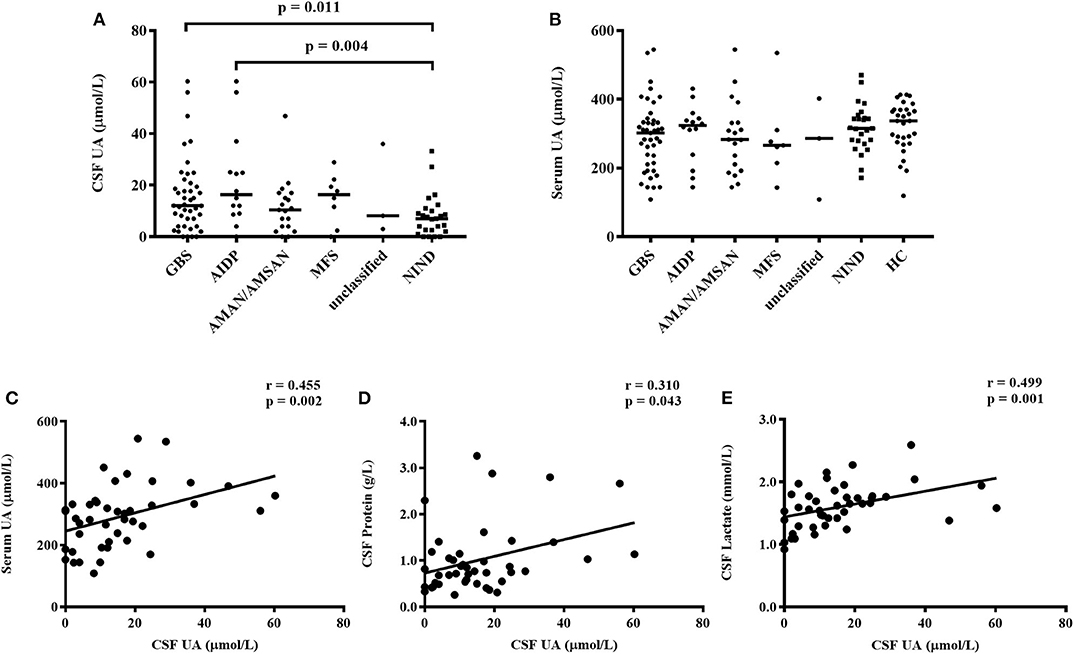Therapeutic use of granulocyte colony-stimulating factor (G