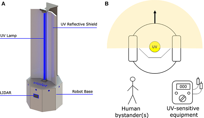 Surface disinfection by exposure to germicidal uv light cheap