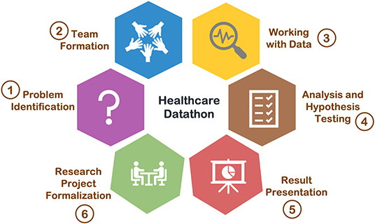 Continuous Learning: Keeping Up with Social Media Trends in Singapore’s Healthcare Sector