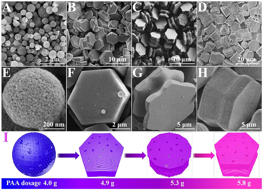 Frontiers | Comparative Study on Supercapacitive