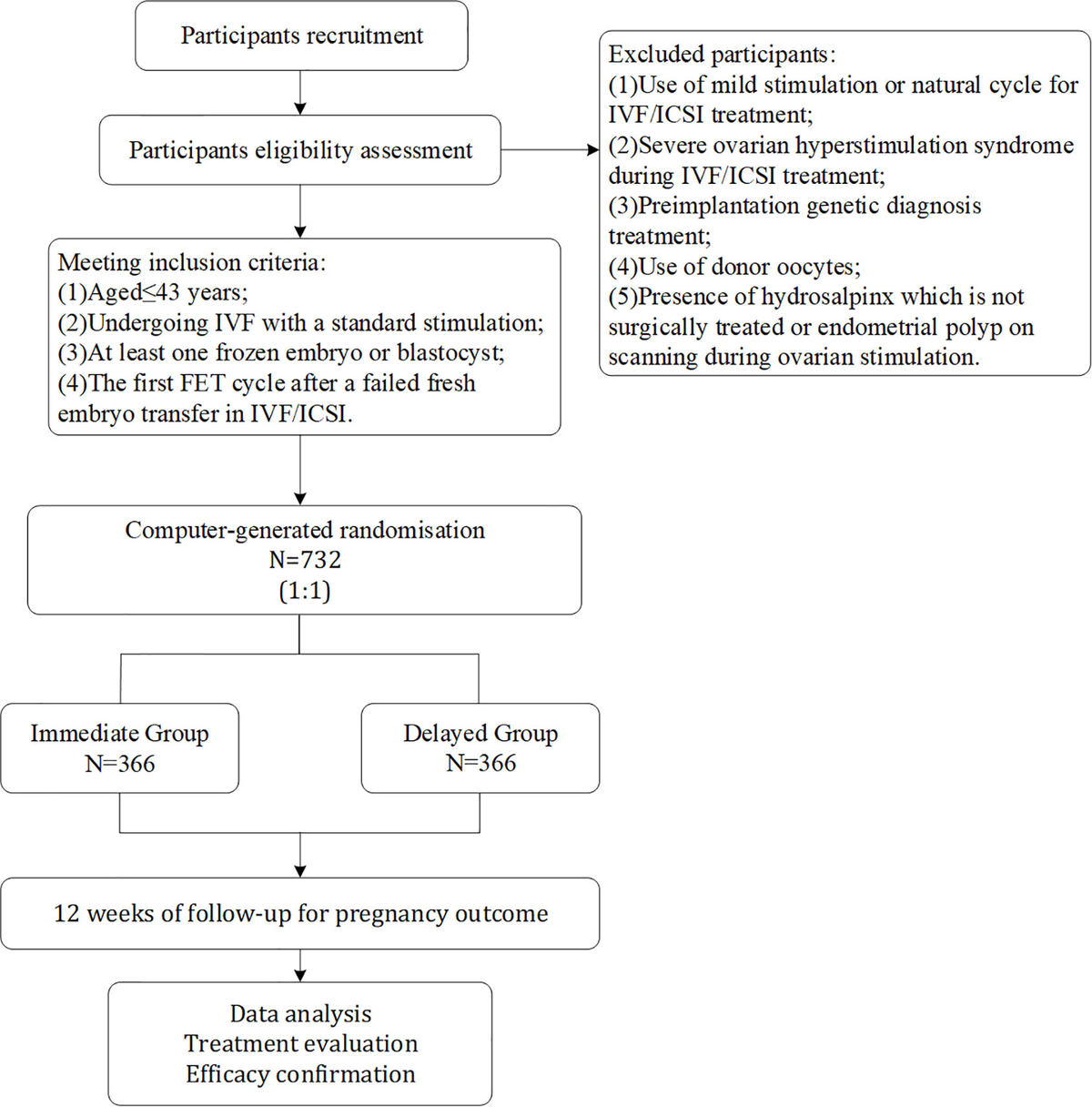スコア Frontiers | A Comparison of the Efficacy of Immediate Versus