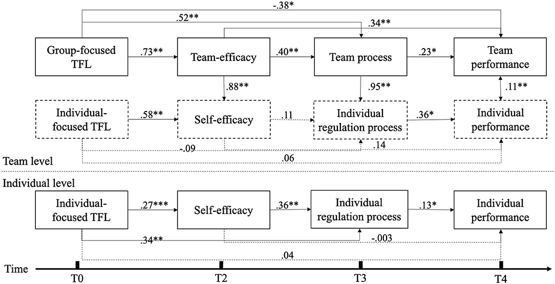 fpsyg-12-606066-g001.jpg