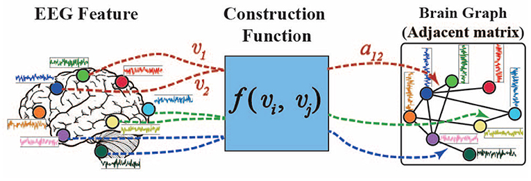 Frontiers | Cross-Subject EEG Emotion Recognition With Self