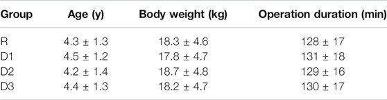 Frontiers | Effects of Three Different Doses of