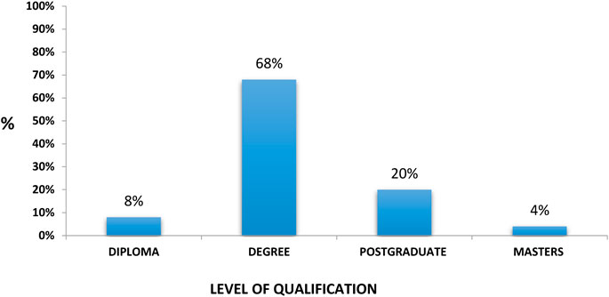 Perceived Causes of Students’ Poor Performance in Mathematics: A Case Study at Ba and Tavua Secondary Schools