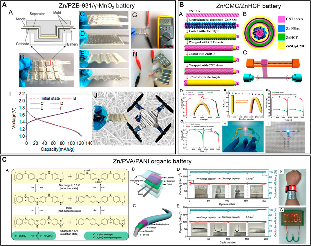 Frontiers | Materials and Structure Design for Solid-State