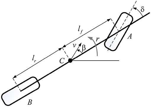 Model Predictive Control: Classical, Robust and Stochastic