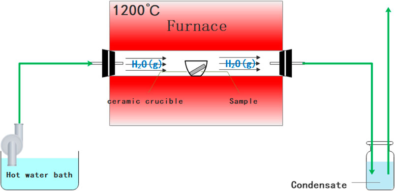MEKE様 The role of silicon in drug discovery: a review - RSC