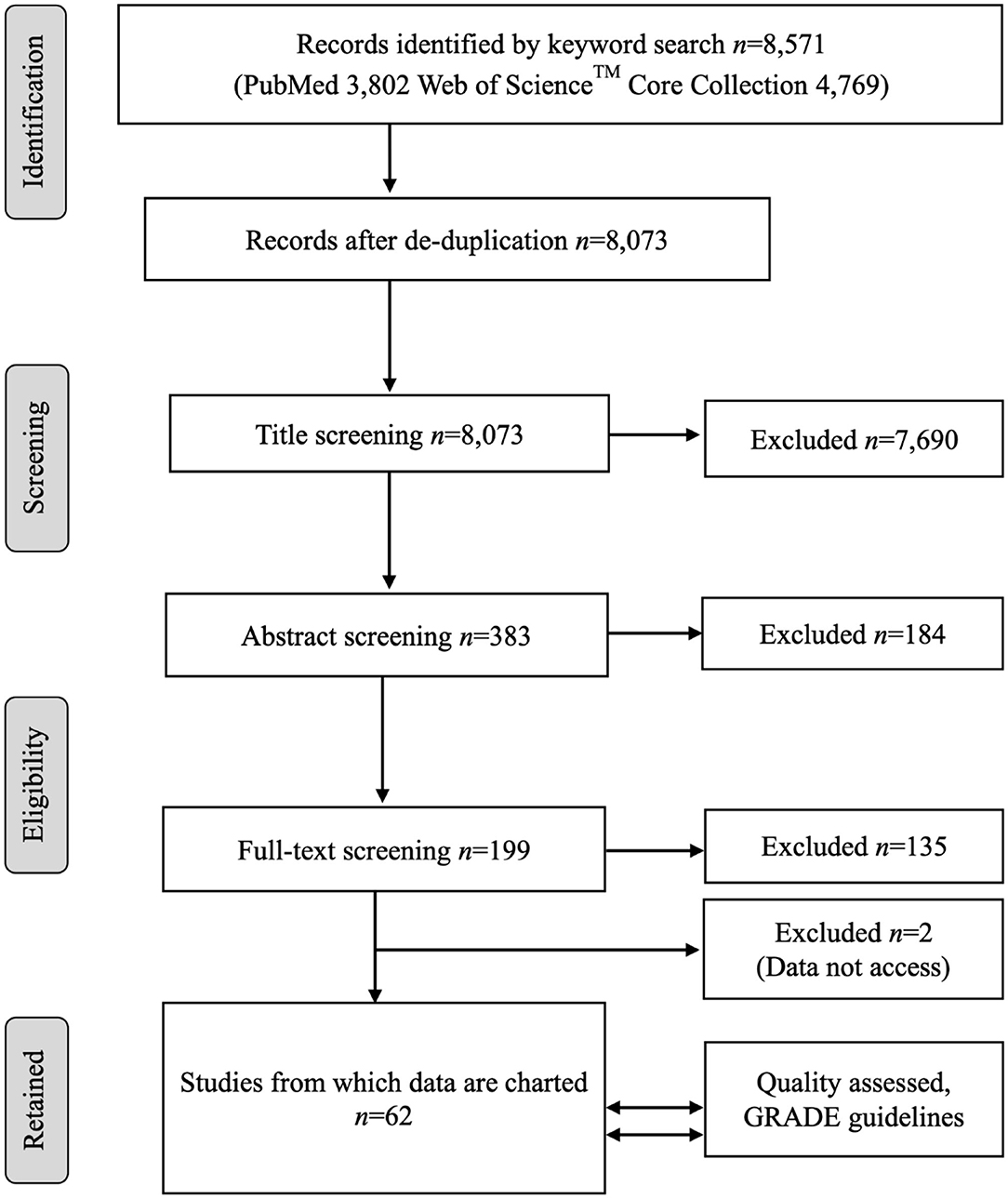 Frontiers | Age Dependence of Antimicrobial Resistance Among Fecal Bacteria in Animals: A Scoping Review frontiers-age-dependence-of-antimicrobial-resistance-among-fecal-bacteria-in-animals-a-scoping-review