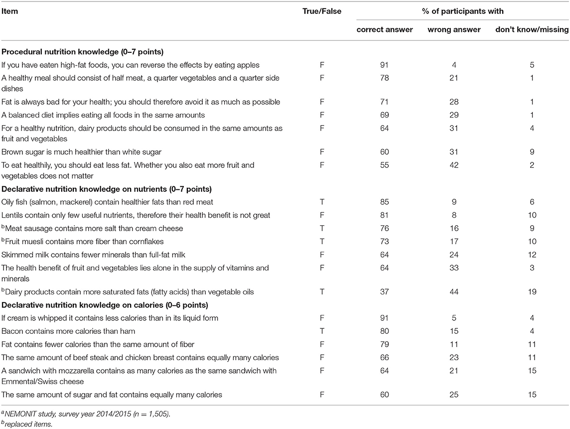 HIOBS Dietary Needs Form | PDF | Food Allergy | Food Intolerance, image size:1144x861