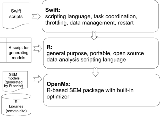 Frontiers | Parallel workflows for data-driven structural equation ...