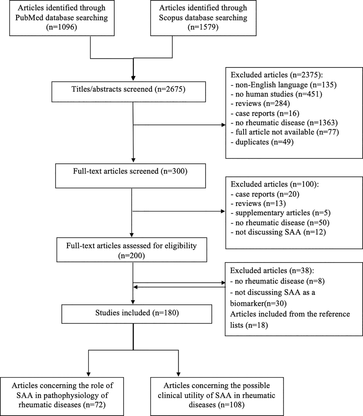 MOB (Mps one Binder) Proteins in the Hippo Pathway and Cancer