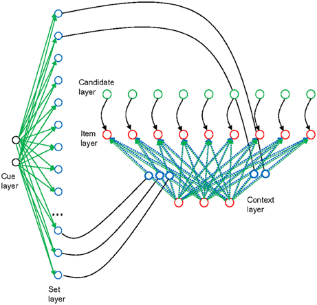 Frontiers | The focus of attention in working memory—from