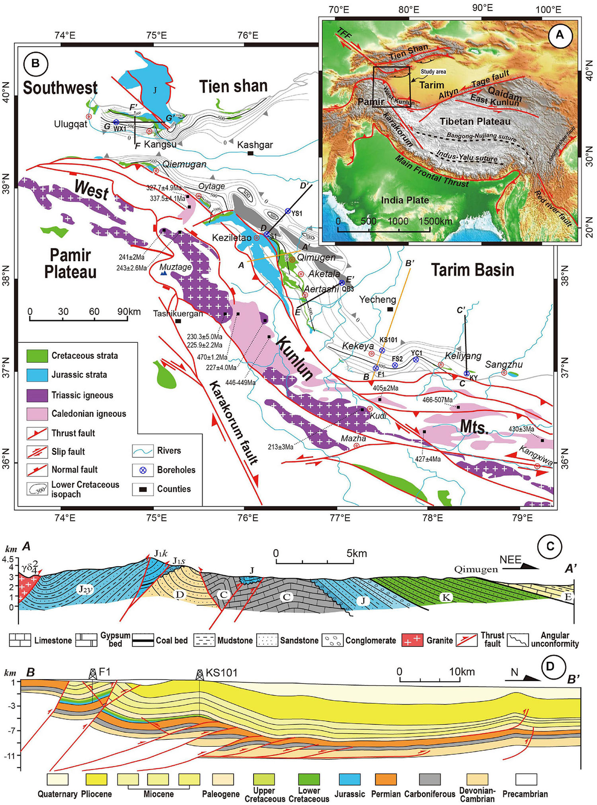 Frontiers | Annual Lateral Organic Carbon Exchange Between