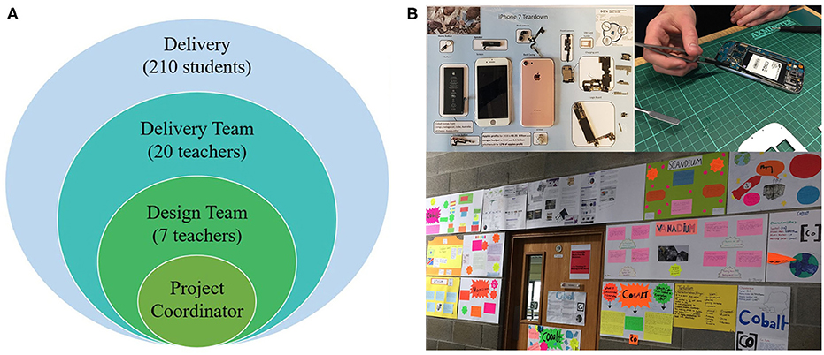洋書 Schooling for Sustainable Development Education for sustainable development: Sourcebook