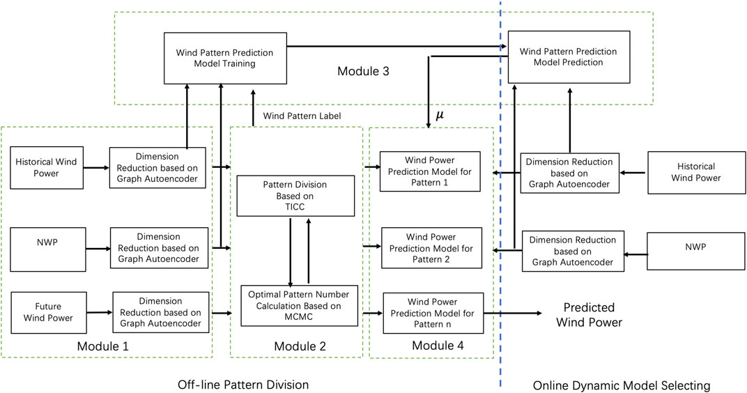 State-Space Models with Regime Switching | Department of