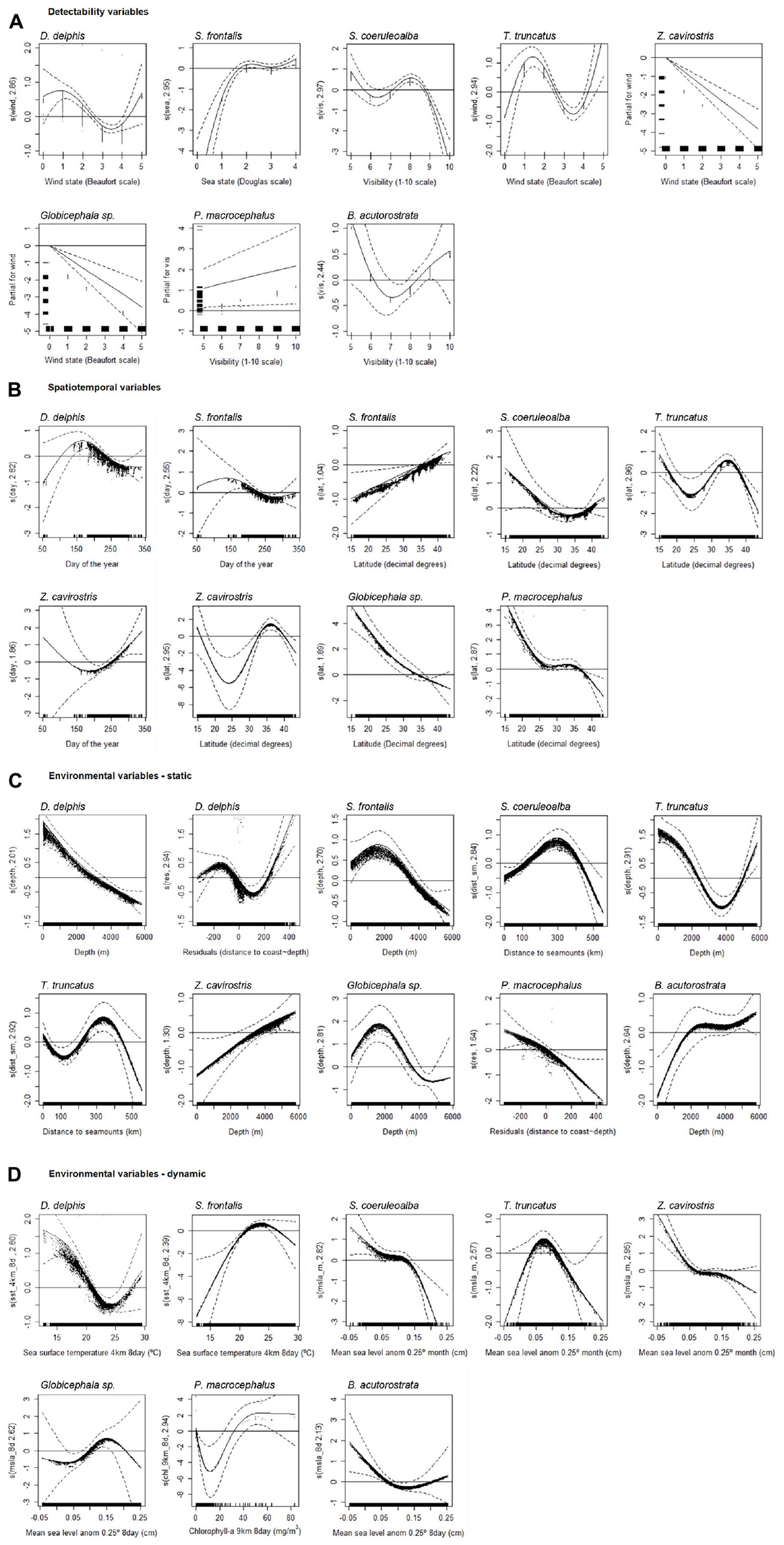 Predicting Cetacean Distributions in the Eastern North Atlantic to Support  Marine Management - Frontiers